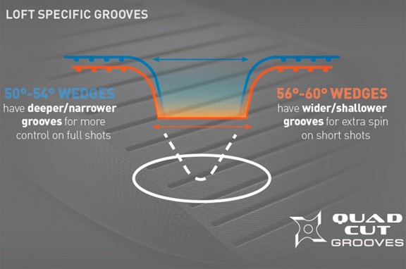 Loft Specific Grooves Loft Specific Grooves